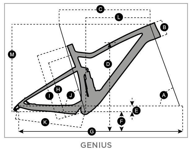 Scott Genius geometry chart
