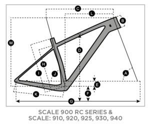 Scott Scale geometry chart
