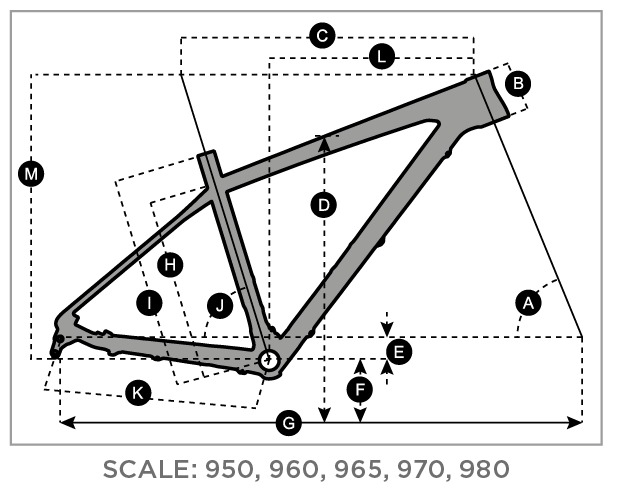 scott-scale-geometry-chart