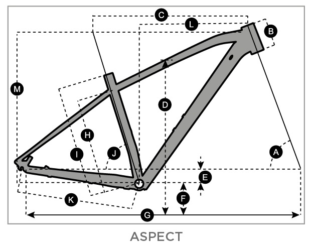 Scott Aspect Geometry Chart