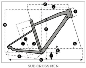 scott sub cross geometry diagram