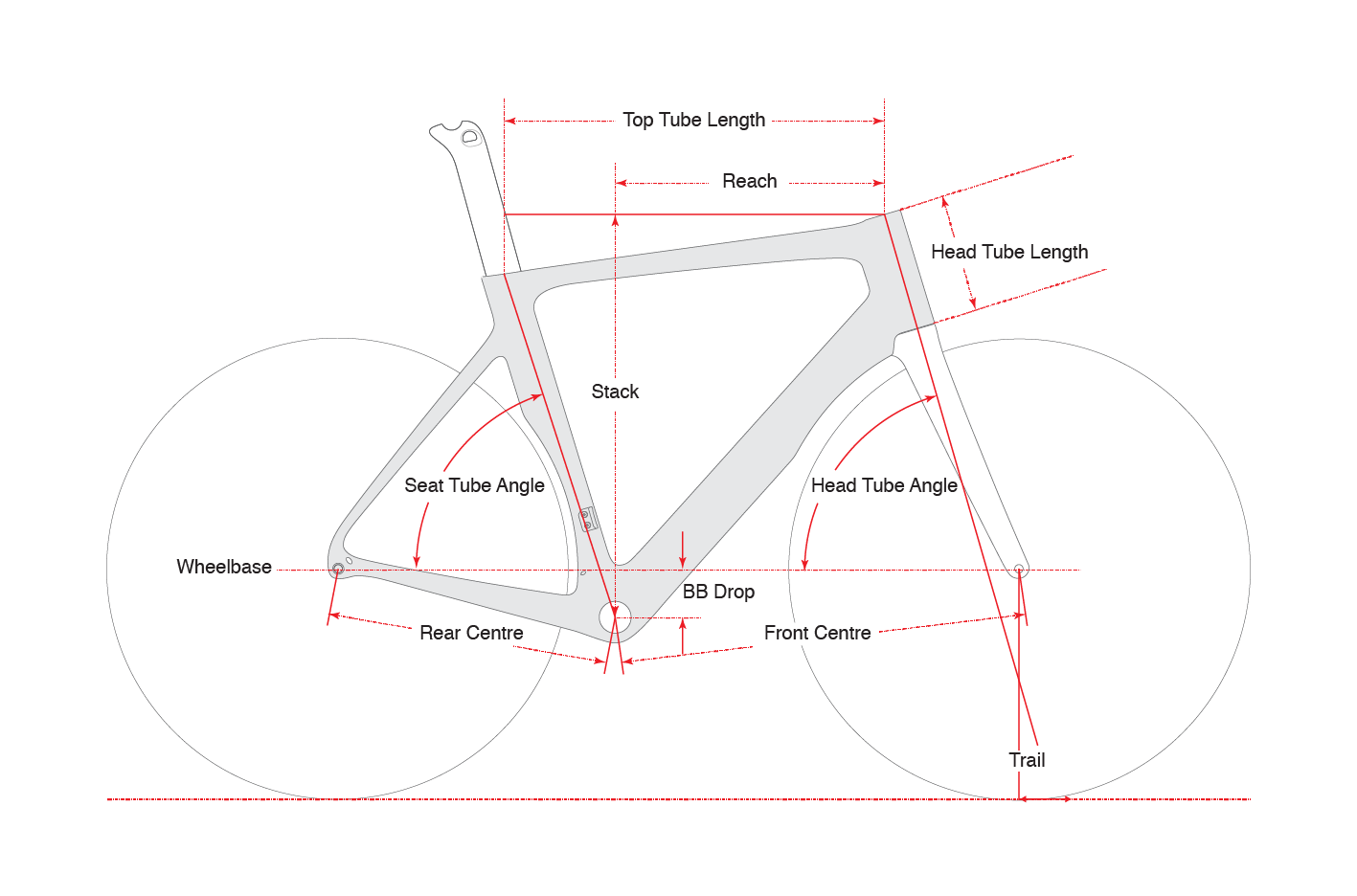 Cervelo S-Series Geometry Chart