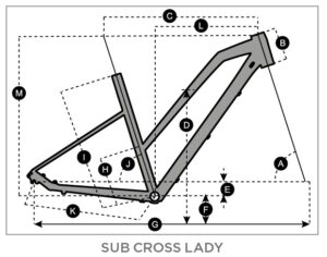 Scott Sub Cross Stagger Geometry Chart