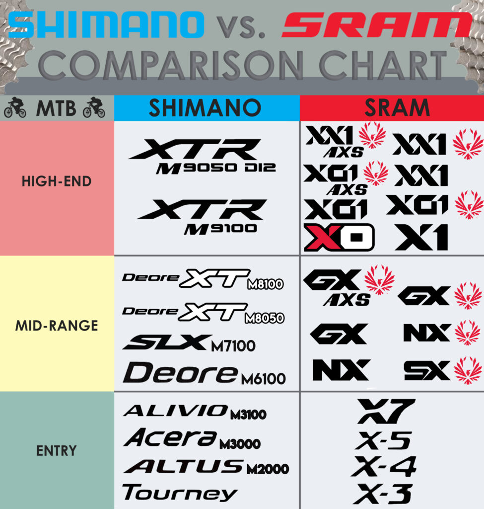 Shimano vs SRAM: Mountain Bike Component Comparison Chart